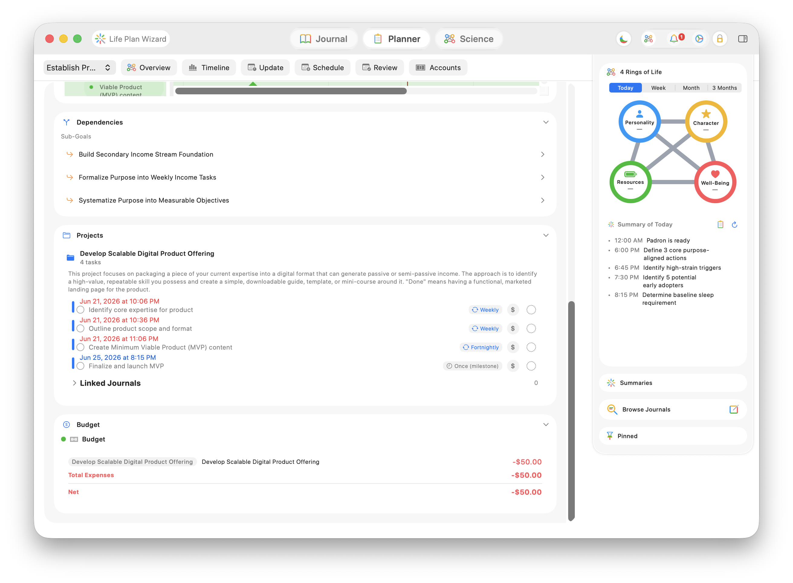 A goal's overview in the Planner — its dependencies, the project beneath it with four scheduled tasks, and a live budget summing the costs.