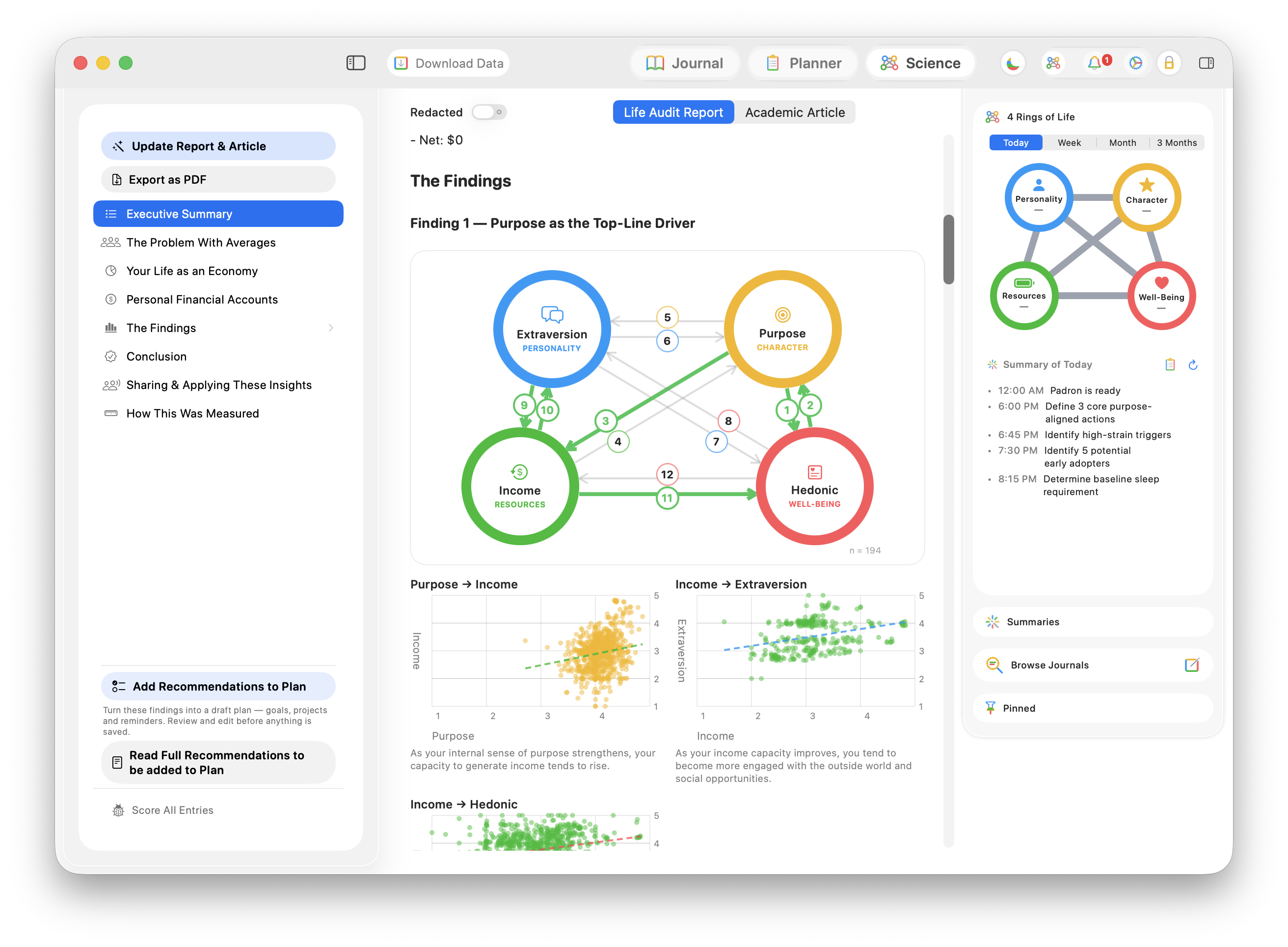 The Life Audit report — your four-rings causal model with numbered pathways and the scatter plots behind each finding.