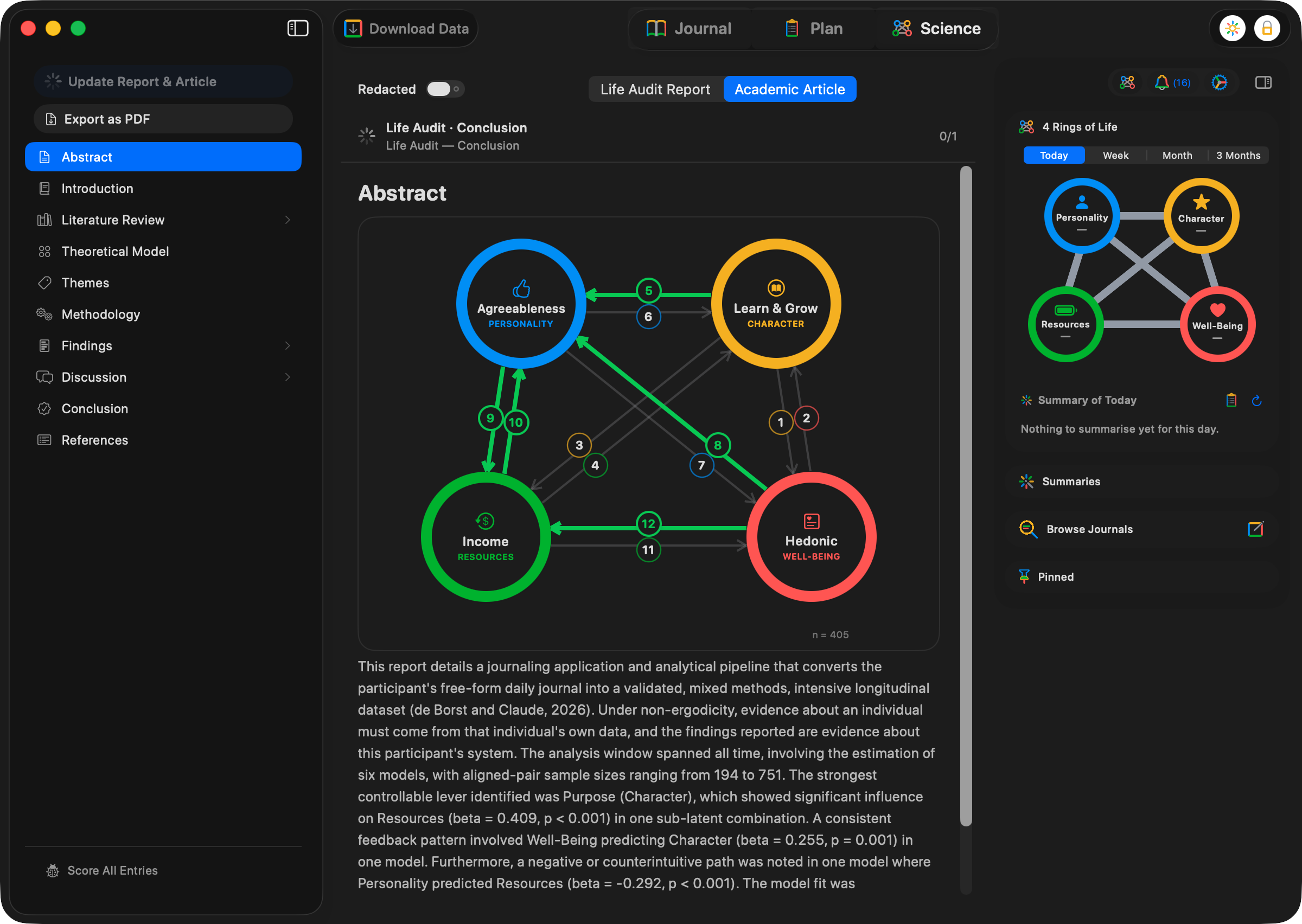 4 Rings — the Science view: your journal turned into a validated dataset, a personal Life Audit report and a full academic article, with the four-rings causal model.